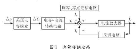 差壓快活视频APP官网下安装IOS