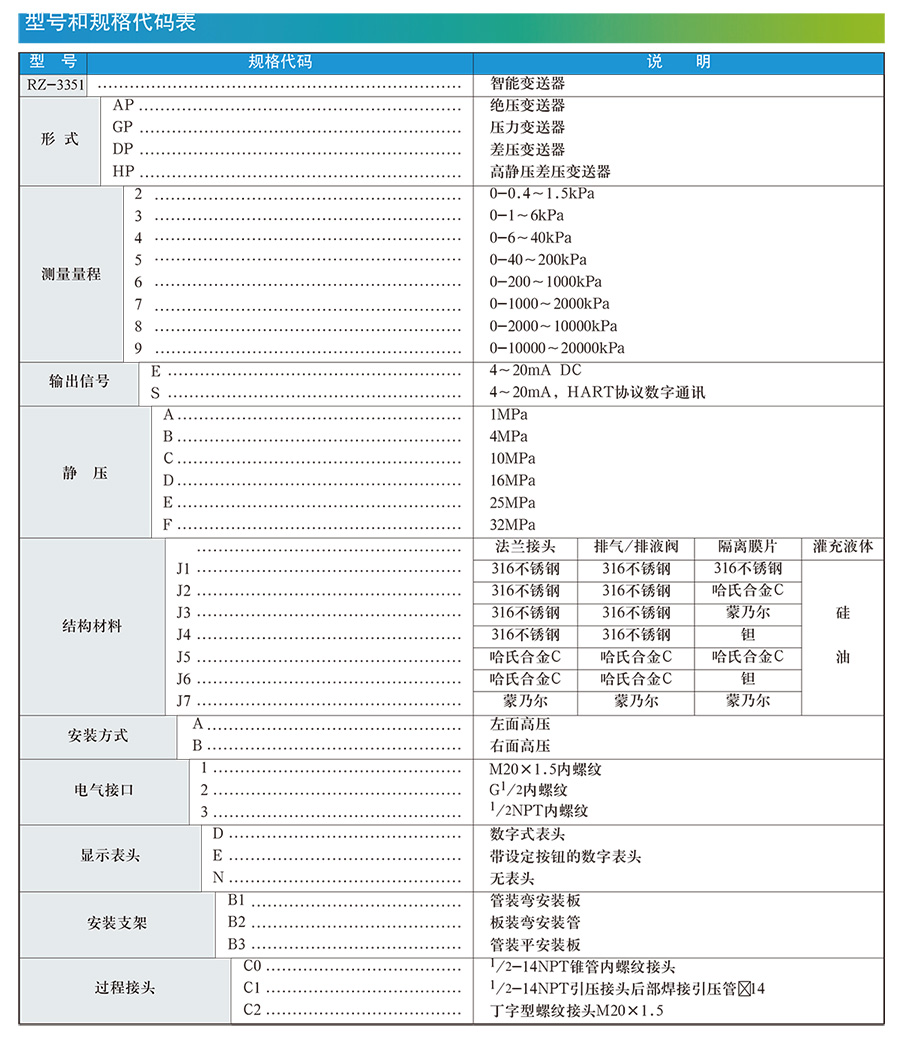 差壓液位快活视频APP官网下安装IOS選型手冊