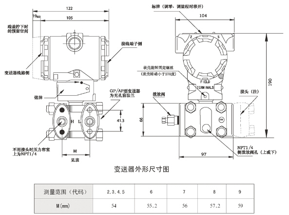 電容壓力快活视频APP官网下安装IOS參數