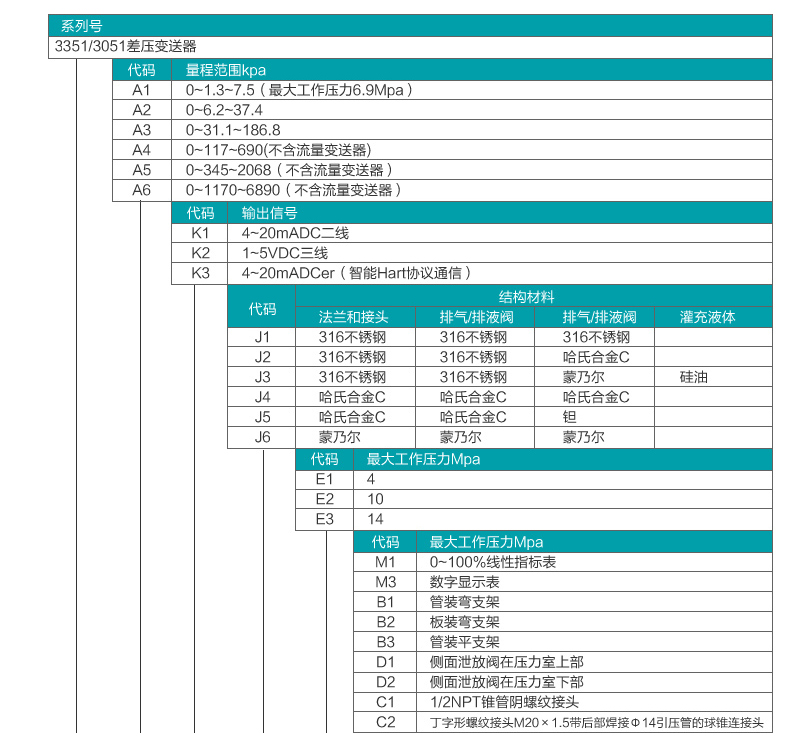 差壓流量快活视频APP官网下安装IOS