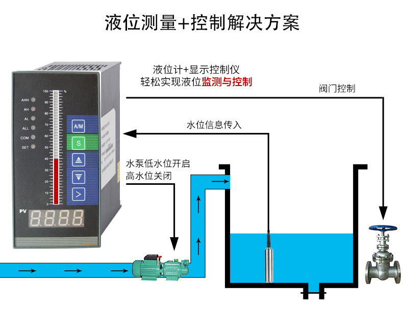 投入式液位快活视频APP官网下安装IOS