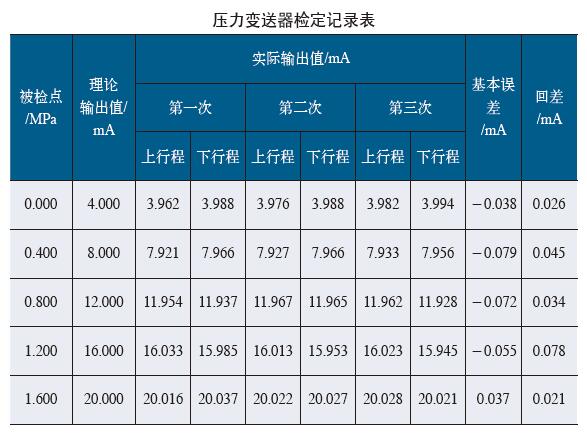 隔膜壓力快活视频APP官网下安装IOS