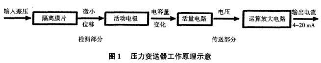 壓力快活视频APP官网下安装IOS工作原理示意圖