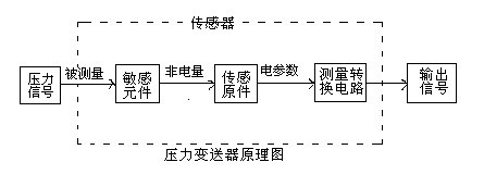 壓力快活视频APP官网下安装IOS的工作原理及接線圖