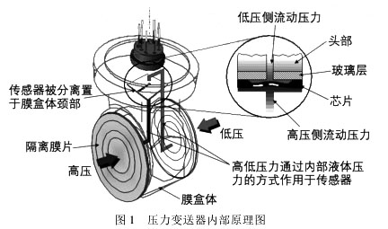 壓力快活视频APP官网下安装IOS內部原理圖