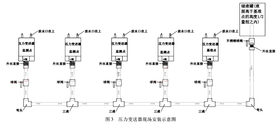 壓力快活视频APP官网下安装IOS現場安裝示意圖