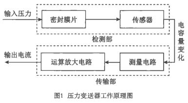 壓力快活视频APP官网下安装IOS工作原理圖