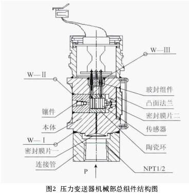 壓力快活视频APP官网下安装IOS機械部總組件結構圖