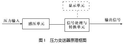 壓力快活视频APP官网下安装IOS結構原理
