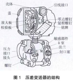 差壓快活视频APP官网下安装IOS的結構圖