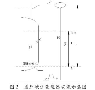 差壓液位快活视频APP官网下安装IOS安裝示意圖