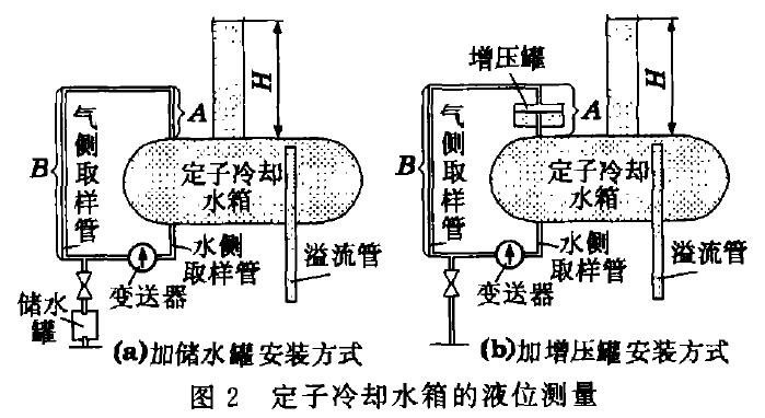 液位快活视频APP官网下安装IOS示意
