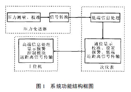 擴散矽液位快活视频APP官网下安装IOS