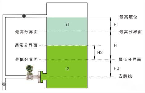 法蘭液位快活视频APP官网下安装IOS用於界麵測量 法蘭液位快活视频APP官网下安装IOS用於界麵測量