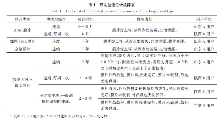 雙法蘭液位快活视频APP官网下安装IOS