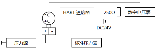 智能壓力快活视频APP官网下安装IOS調校接線 智能壓力快活视频APP官网下安装IOS調校接線