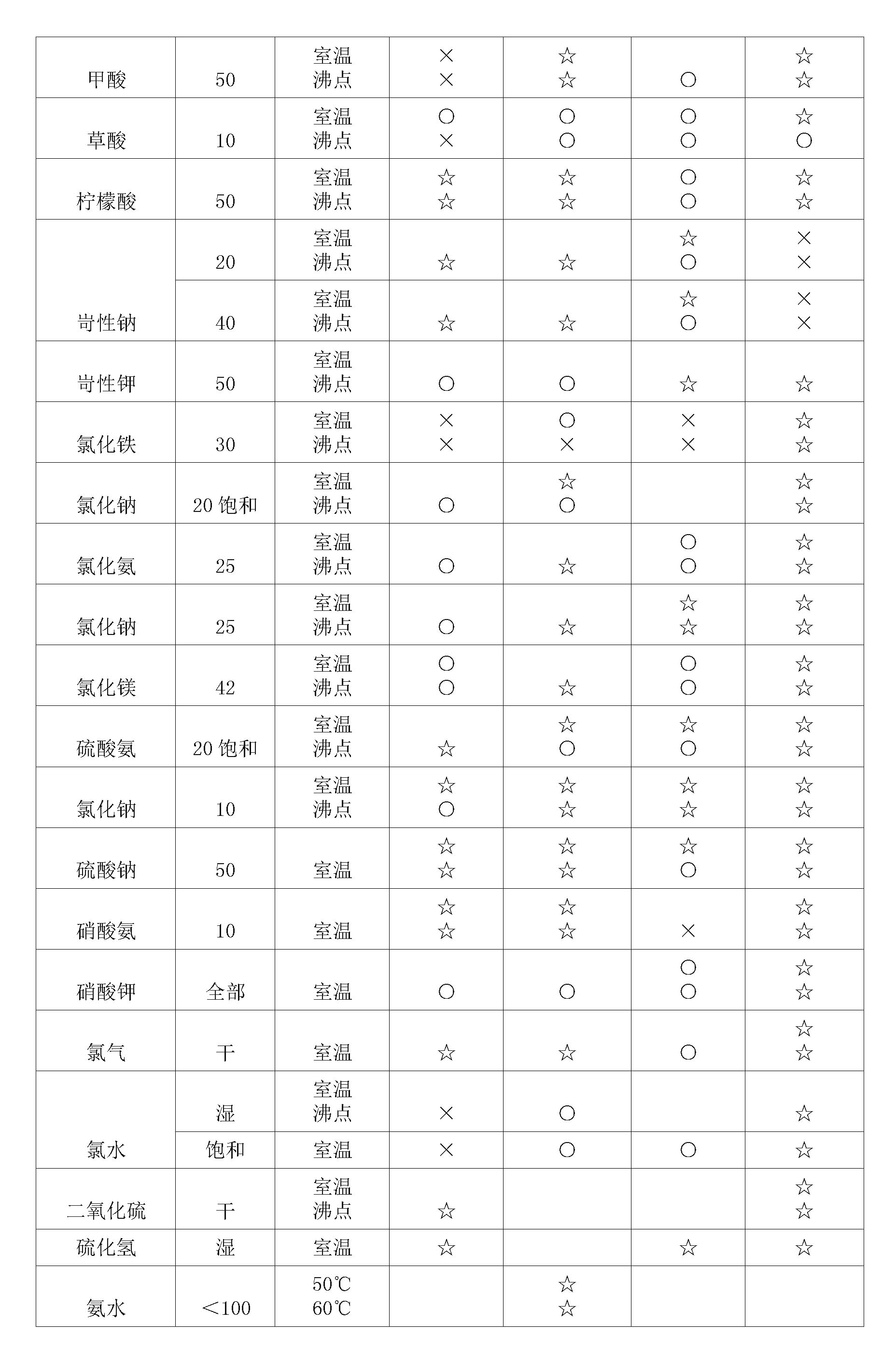 雙法蘭液位快活视频APP官网下安装IOS膜片腐蝕性表