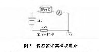 投入式液位快活视频APP官网下安装IOS圖2