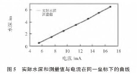 投入式液位快活视频APP官网下安装IOS圖5
