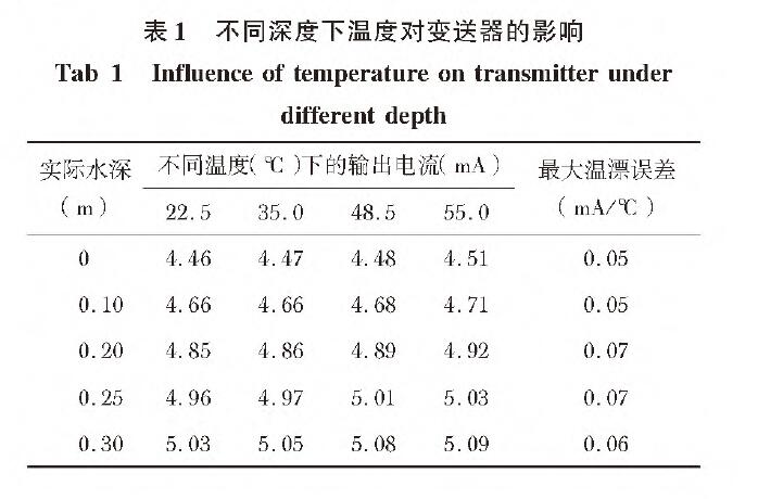 投入式液位快活视频APP官网下安装IOS表1