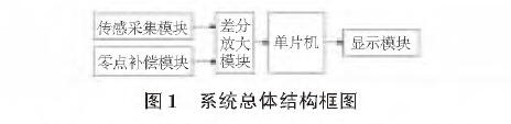 投入式液位快活视频APP官网下安装IOS圖1
