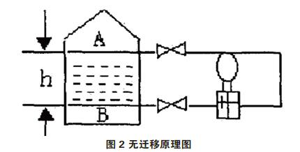 差壓快活视频APP官网下安装IOS零點校準與遷移