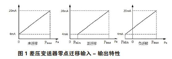 差壓快活视频APP官网下安装IOS零點校準與遷移