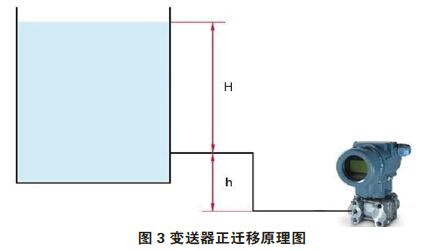 差壓快活视频APP官网下安装IOS零點校準與遷移