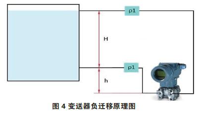 差壓快活视频APP官网下安装IOS零點校準與遷移