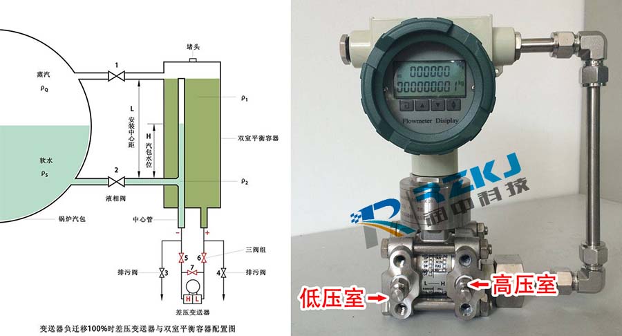 負遷移差壓快活视频APP官网下安装IOS與雙室平衡容器配置圖