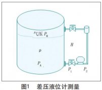 智能液位快活视频APP官网下安装IOS在製漿造紙中的使用說明及維護方法