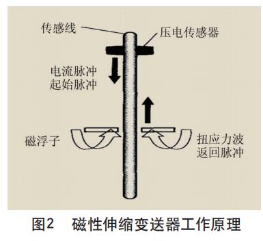 磁性伸縮快活视频APP官网下安装IOS工作原理